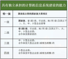 計算機信息系統集成等級劃分標準與互聯網技術開發